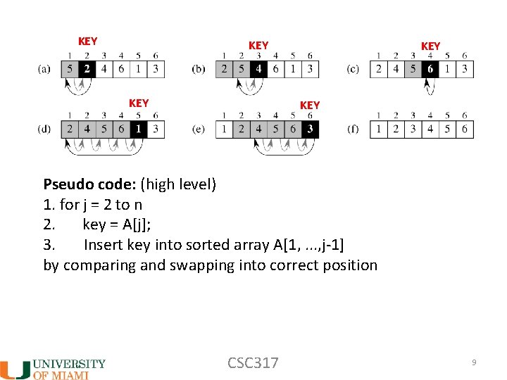 KEY KEY KEY Pseudo code: (high level) 1. for j = 2 to n