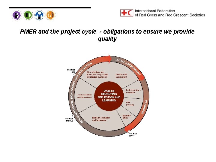 PMER and the project cycle - obligations to ensure we provide quality 
