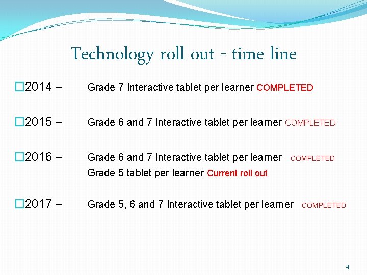 Technology roll out - time line � 2014 – Grade 7 Interactive tablet per