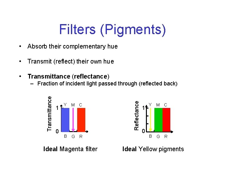 Filters (Pigments) • Absorb their complementary hue • Transmit (reflect) their own hue •
