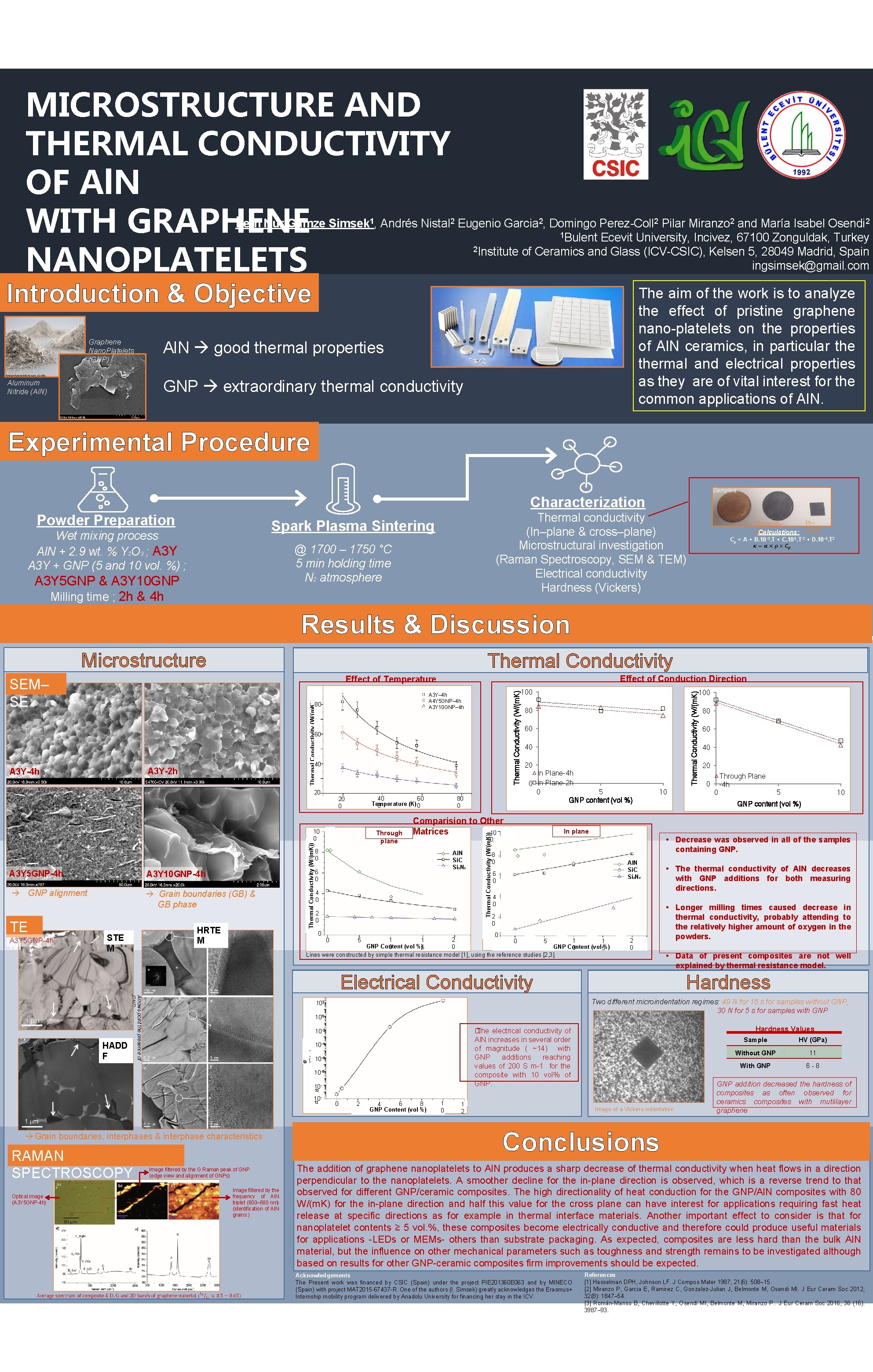 MICROSTRUCTURE AND THERMAL CONDUCTIVITY OF Al. N WITH GRAPHENE NANOPLATELETS İrem Nur Gamze Simsek