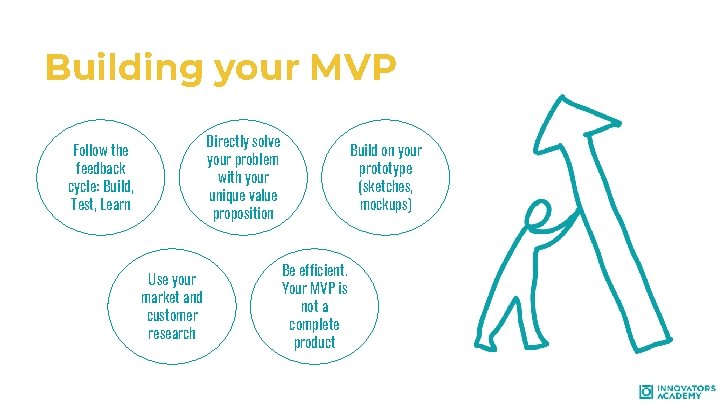 Building your MVP Directly solve your problem with your unique value proposition Follow the