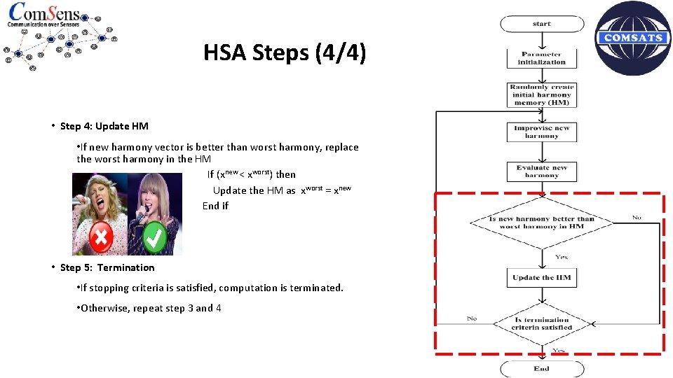HSA Steps (4/4) • Step 4: Update HM • If new harmony vector is