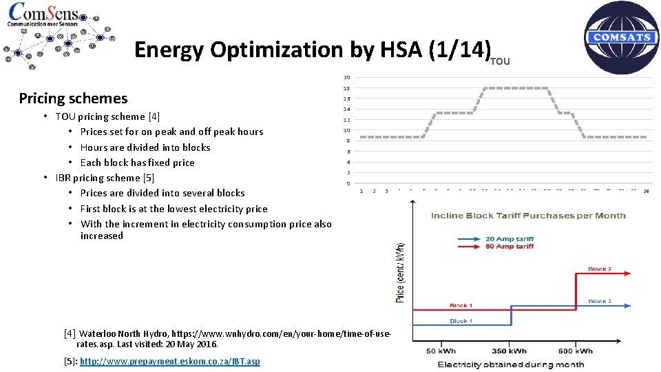 Energy Optimization by HSA (1/14)TOU 20 Pricing schemes • TOU pricing scheme [4] •
