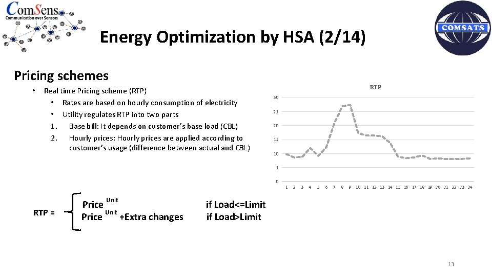 Energy Optimization by HSA (2/14) Pricing schemes • Real time Pricing scheme (RTP) •
