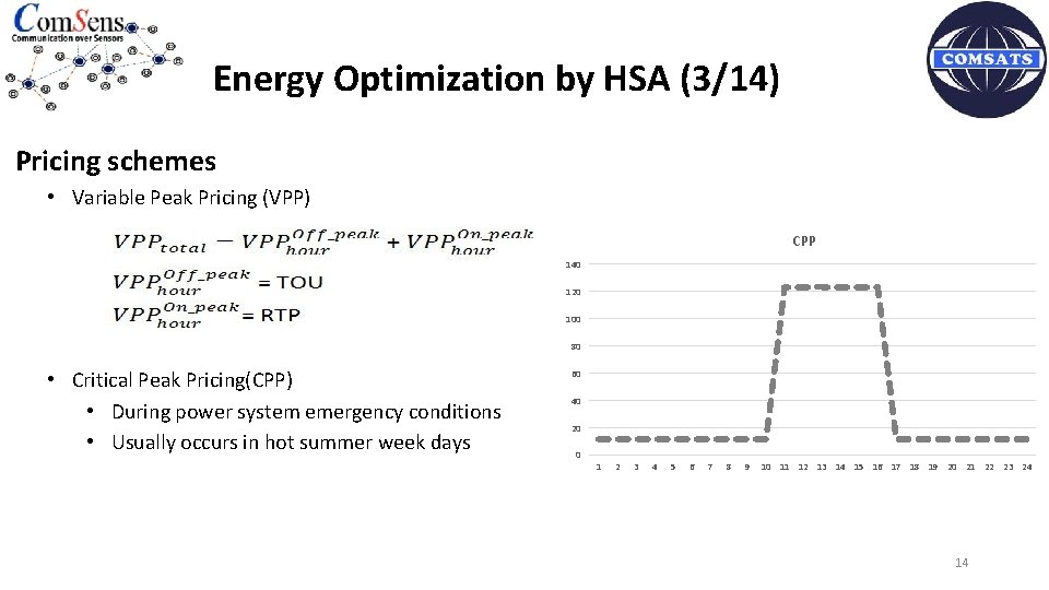 Energy Optimization by HSA (3/14) Pricing schemes • Variable Peak Pricing (VPP) CPP 140