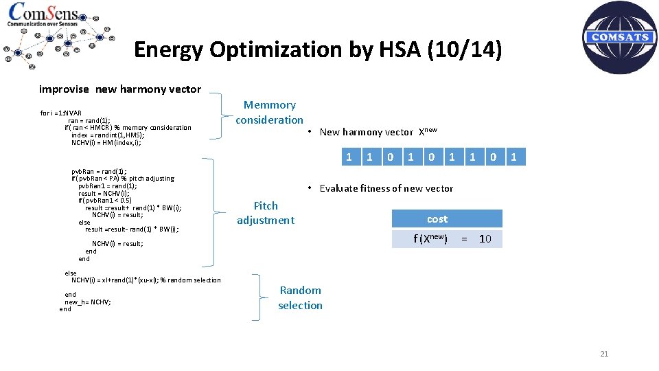 Energy Optimization by HSA (10/14) improvise new harmony vector for i =1: NVAR ran
