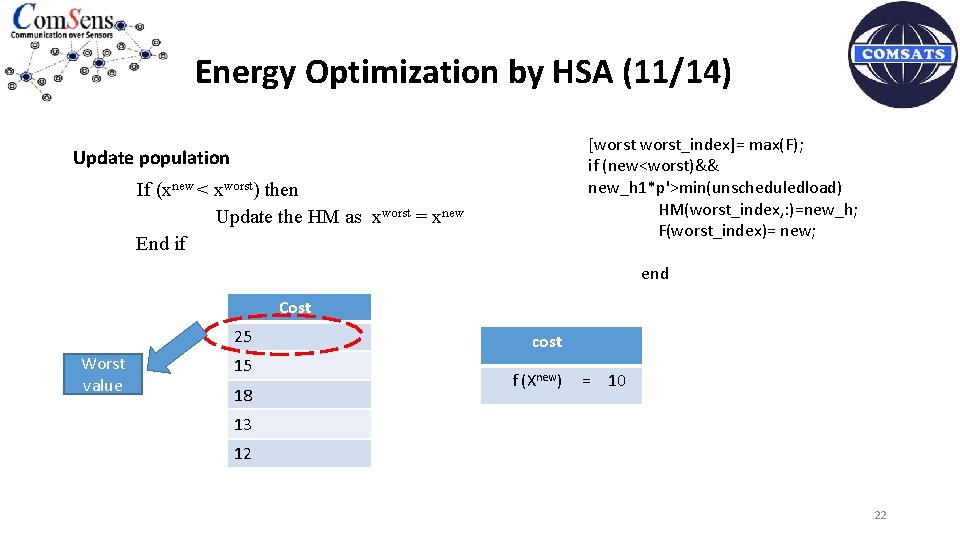 Energy Optimization by HSA (11/14) [worst_index]= max(F); if (new<worst)&& new_h 1*p'>min(unscheduledload) HM(worst_index, : )=new_h;