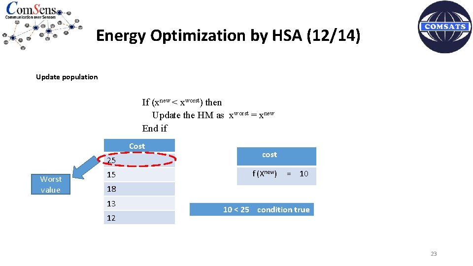 Energy Optimization by HSA (12/14) Update population If (xnew < xworst) then Update the