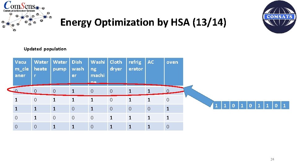 Energy Optimization by HSA (13/14) Updated population Vacu Water Dish m_cle heate pump wash