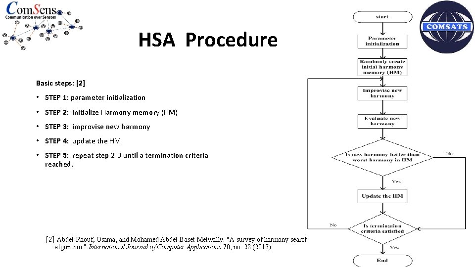 HSA Procedure Basic steps: [2] • STEP 1: parameter initialization • STEP 2: initialize