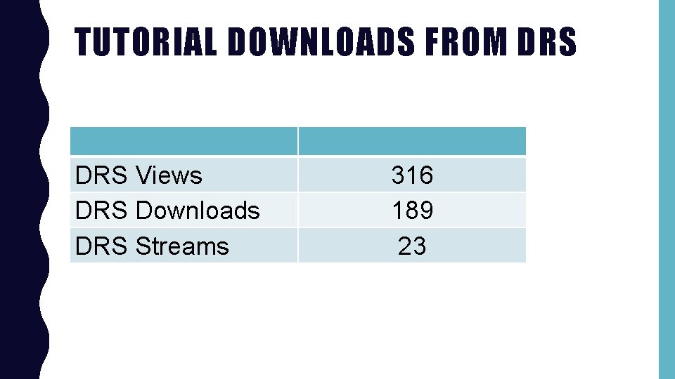 TUTORIAL DOWNLOADS FROM DRS Views DRS Downloads DRS Streams 316 189 23 