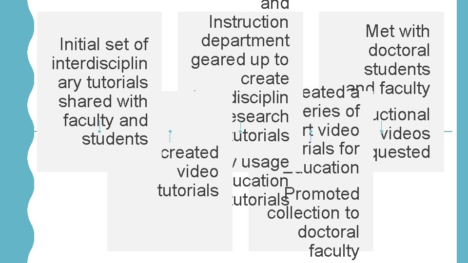 and Instruction Met with department Initial set of doctoral geared up to interdisciplin students