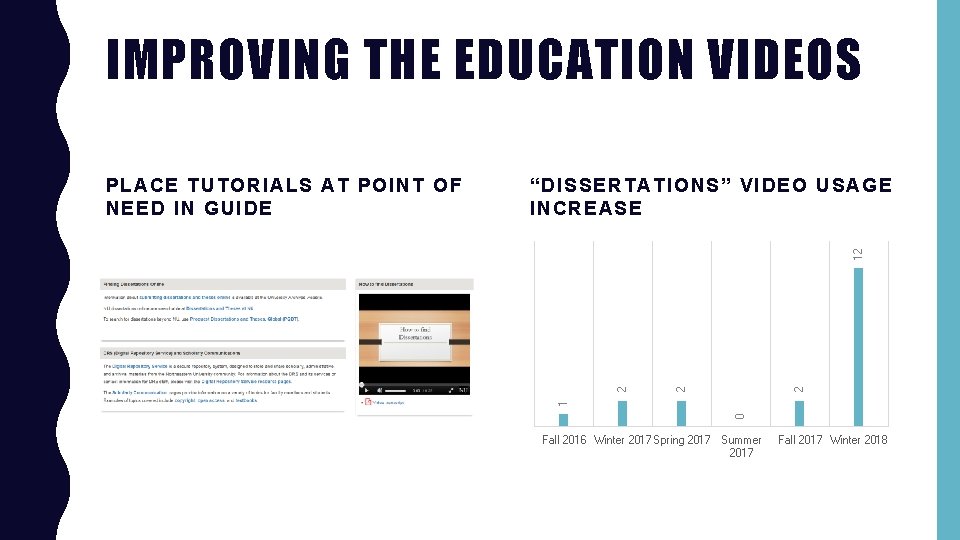 IMPROVING THE EDUCATION VIDEOS 2 2 2 12 “DISSERTATIONS” VIDEO USAGE INCREASE 0 1