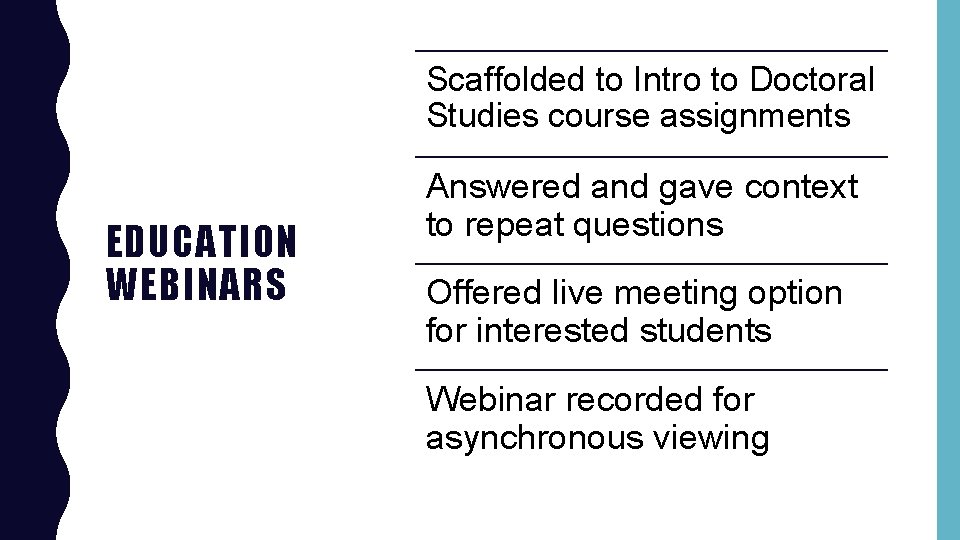 Scaffolded to Intro to Doctoral Studies course assignments EDUCATION WEBINARS Answered and gave context