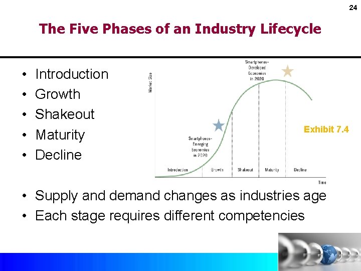 24 The Five Phases of an Industry Lifecycle • • • Introduction Growth Shakeout