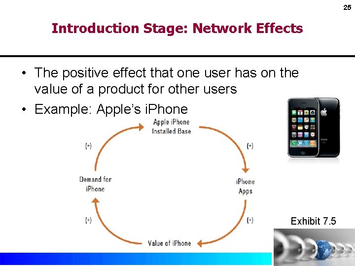 25 Introduction Stage: Network Effects • The positive effect that one user has on