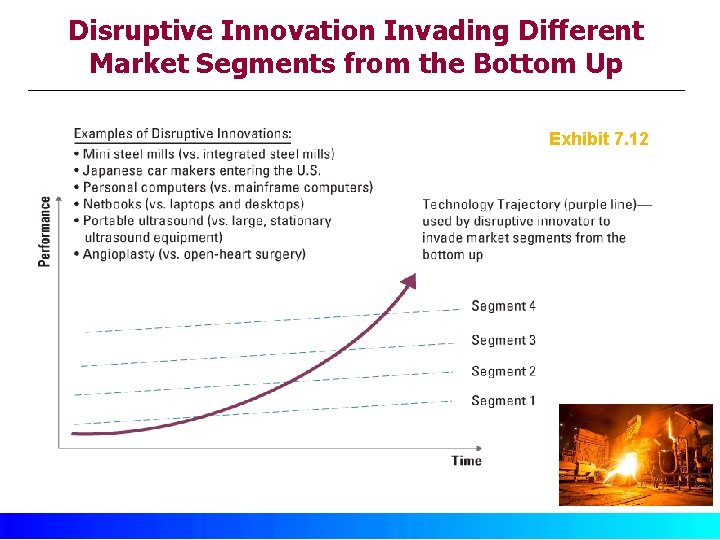 Disruptive Innovation Invading Different Market Segments from the Bottom Up Exhibit 7. 12 7–