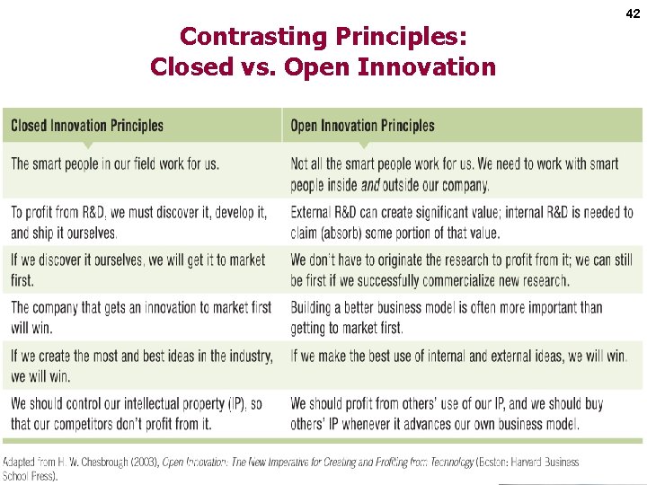 Contrasting Principles: Closed vs. Open Innovation Copyright © 2017 by Mc. Graw-Hill Education. This
