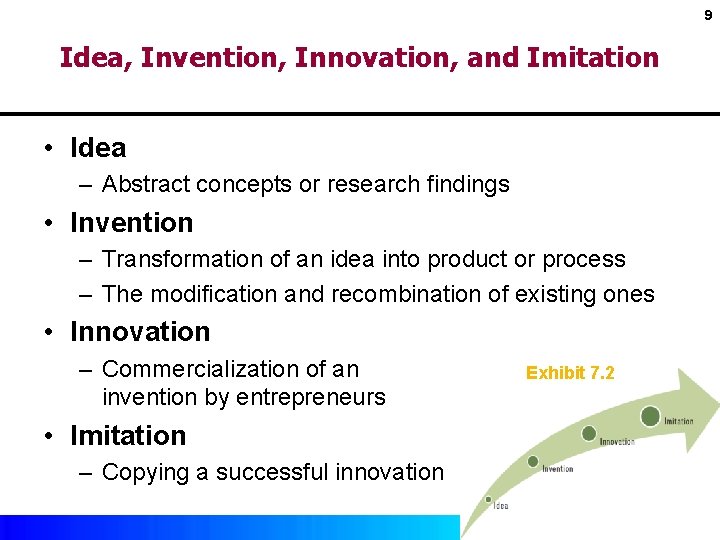 9 Idea, Invention, Innovation, and Imitation • Idea – Abstract concepts or research findings