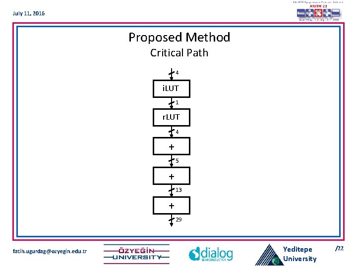 July 11, 2016 Proposed Method Critical Path 4 i. LUT 1 r. LUT 4