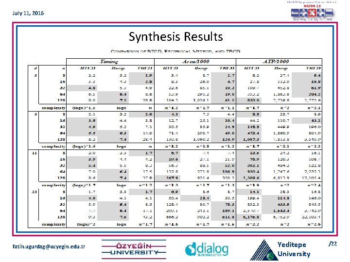 July 11, 2016 Synthesis Results fatih. ugurdag@ozyegin. edu. tr Yeditepe University /22 