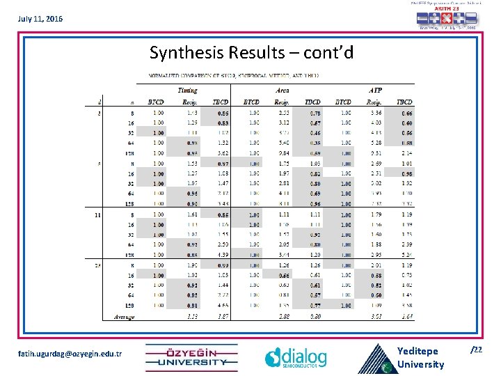July 11, 2016 Synthesis Results – cont’d fatih. ugurdag@ozyegin. edu. tr Yeditepe University /22