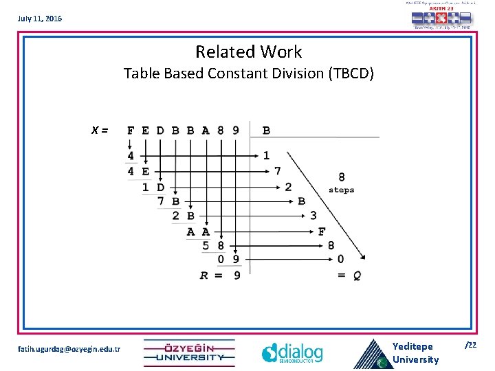 July 11, 2016 Related Work Table Based Constant Division (TBCD) X= fatih. ugurdag@ozyegin. edu.