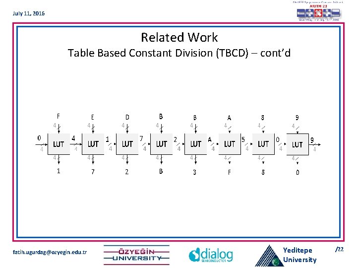 July 11, 2016 Related Work Table Based Constant Division (TBCD) – cont’d fatih. ugurdag@ozyegin.