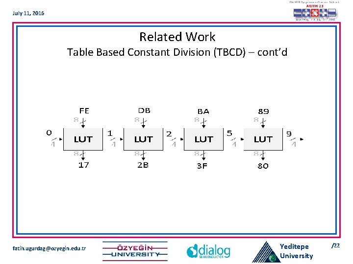 July 11, 2016 Related Work Table Based Constant Division (TBCD) – cont’d fatih. ugurdag@ozyegin.