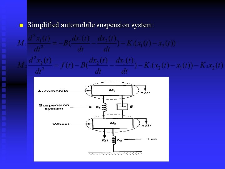 n Simplified automobile suspension system: 