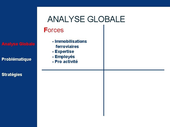ANALYSE GLOBALE Forces Analyse Globale Problématique Stratégies - Immobilisations ferroviaires - Expertise - Employés