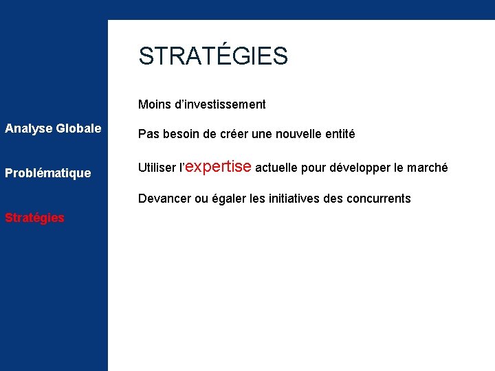 STRATÉGIES Moins d’investissement Analyse Globale Pas besoin de créer une nouvelle entité Problématique Utiliser