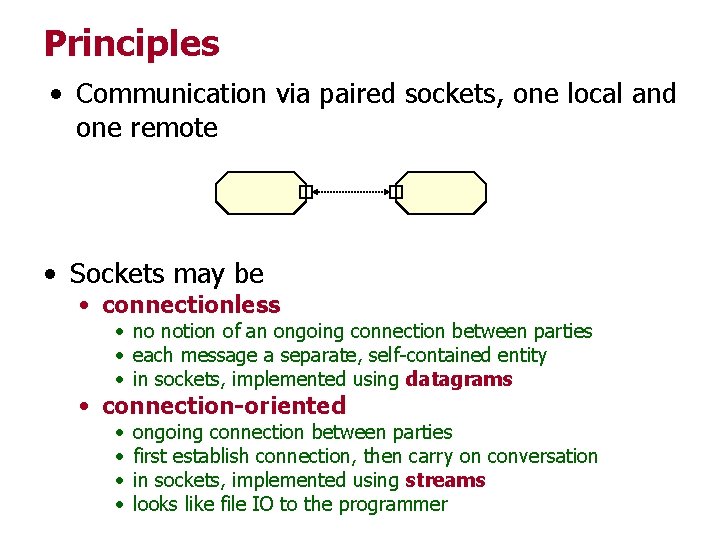 Principles • Communication via paired sockets, one local and one remote • Sockets may