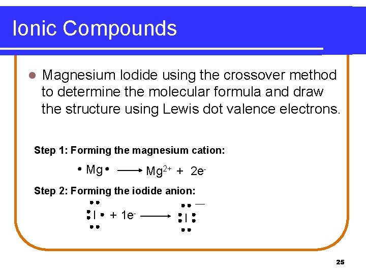 Ionic Compounds l Magnesium Iodide using the crossover method to determine the molecular formula