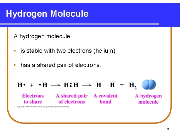 Hydrogen Molecule A hydrogen molecule • is stable with two electrons (helium). • has
