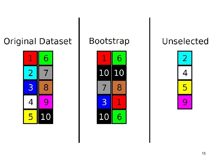 15 