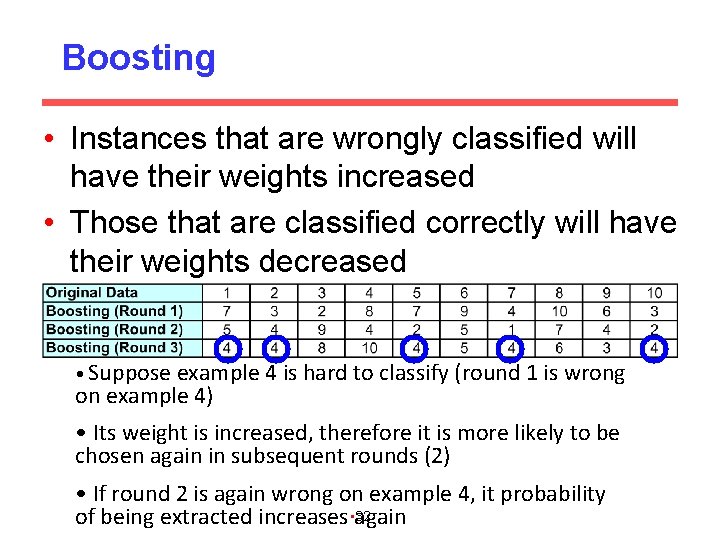 Boosting • Instances that are wrongly classified will have their weights increased • Those