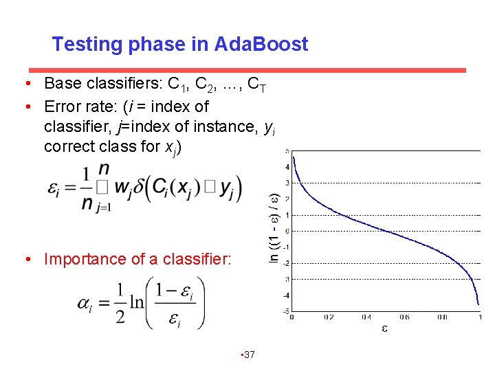 Testing phase in Ada. Boost • Base classifiers: C 1, C 2, …, CT