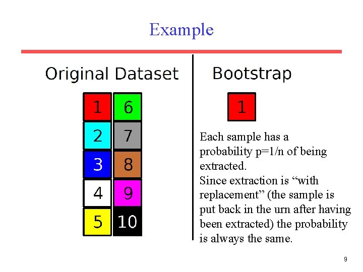 Example Each sample has a probability p=1/n of being extracted. Since extraction is “with