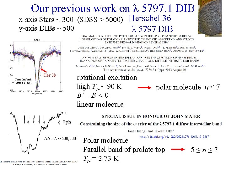 Our previous work on λ 5797. 1 DIB x-axis Stars ~ 300 (SDSS >