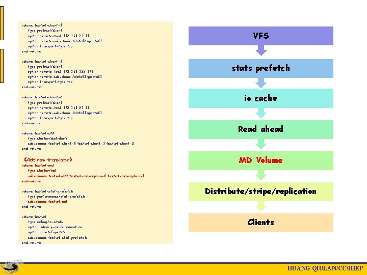 volume testvol-client-0 type protocol/client option remote-host 192. 168. 23. 31 option remote-subvolume /data 02/gdata