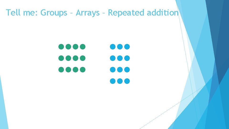 Tell me: Groups – Arrays – Repeated addition llll lll lll 