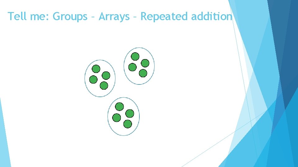 Tell me: Groups – Arrays – Repeated addition 
