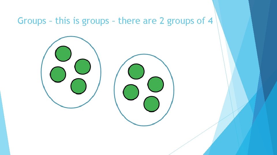 Groups – this is groups – there are 2 groups of 4 