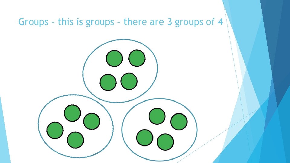 Groups – this is groups – there are 3 groups of 4 