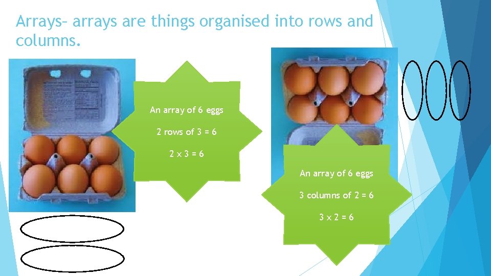 Arrays– arrays are things organised into rows and columns. An array of 6 eggs
