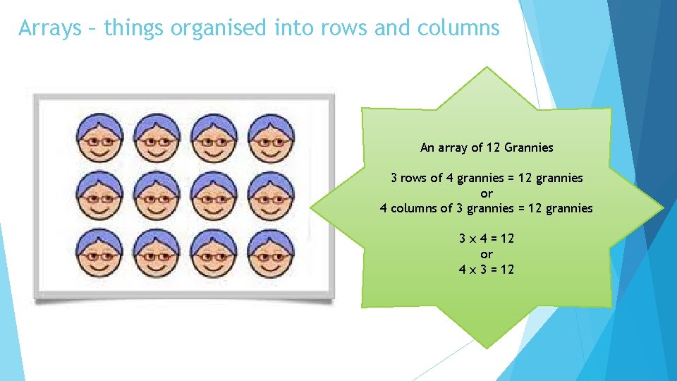Arrays – things organised into rows and columns An array of 12 Grannies 3