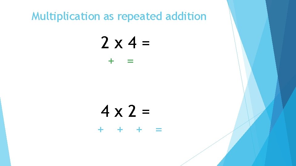 Multiplication as repeated addition 2 x 4= + = 4 x 2= + +