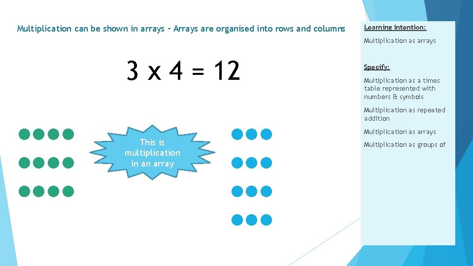 Multiplication can be shown in arrays – Arrays are organised into rows and columns